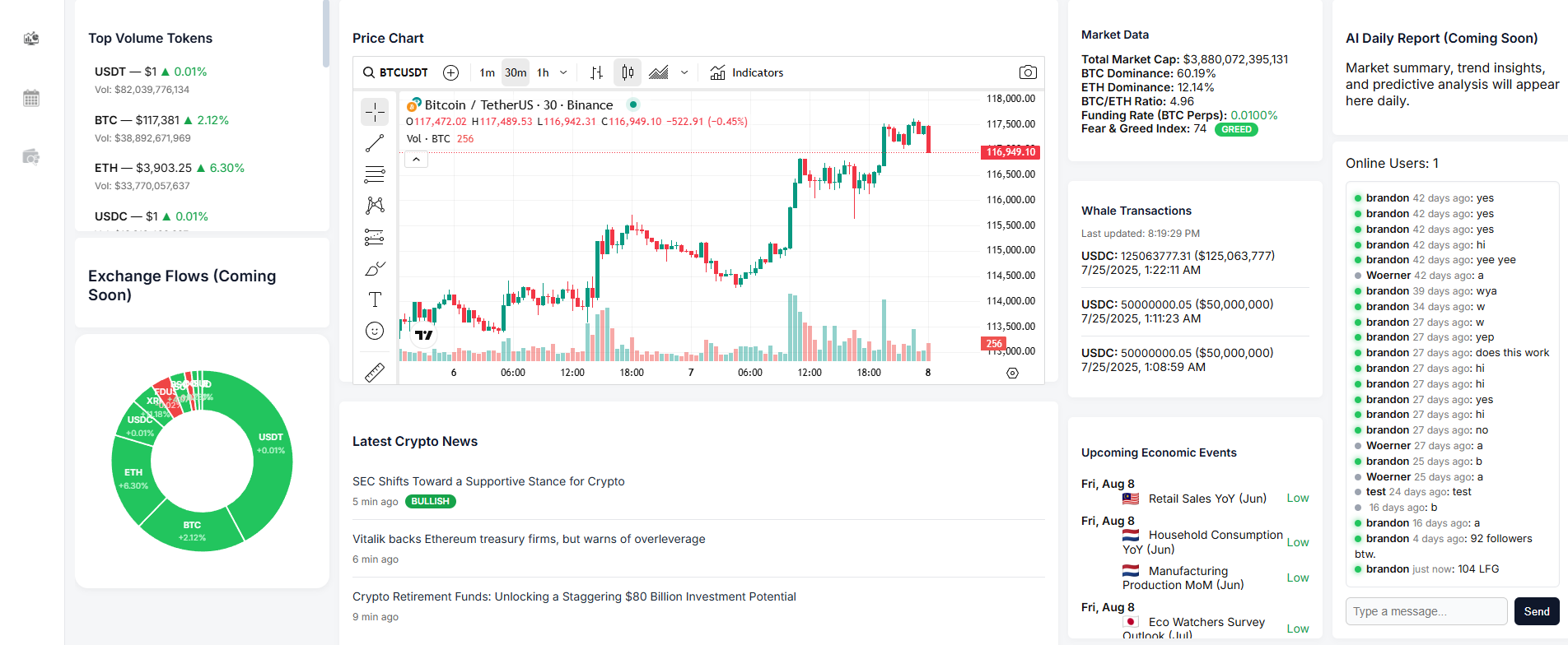 BeyondDEX dashboard preview